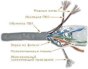 Кабель FTP патч-кордовый, 4 пары, Кат. 5e, LSZH, серый, 305м в кат., LANMASTER LAN-5EFTP-PT-LSZH-GY