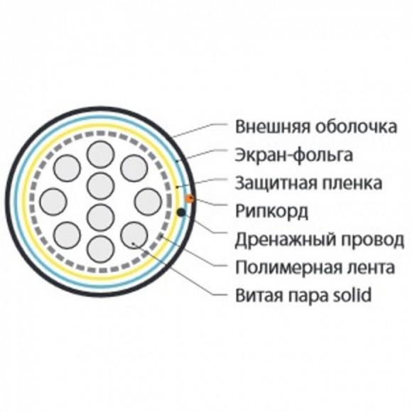 FUTP25-C3-S24-OUT-PE-BK (FTP25-C3-SOLID-OUTDOOR) Кабель витая пара, экранированная F/UTP, категория 3, 25 пар (24 AWG), одножильный (solid), экран - ф