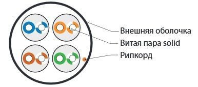 UUTP4-C5E-S24-IN-LSZH-BL-305 (305 м) Кабель витая пара, неэкранированная U/UTP, категория 5e, 4 пары (24 AWG), одножильный (solid), LSZH, нг Hyperline