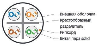 UUTP4-C6-S23-OUT-LSZH-BK-500 Кабель UTP 4 пары, Кат. 6, (23 AWG), одножильный (solid), с разделителем, внешний, LSZH Hyperline