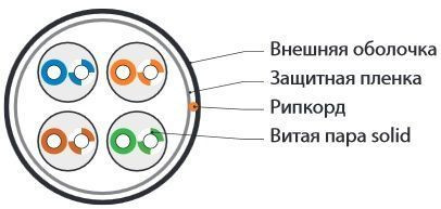UUTP4-C5E-S24-OUT-PE-BK-100 (100 м) Кабель витая пара, неэкранированный U/UTP, категория 5e, 4 пары (24 AWG), одножильный(solid), внешний, PE, -40°C -