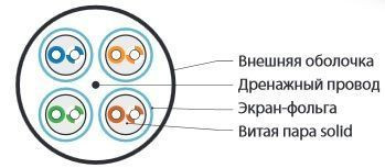 UFTP4-C6-S23-OUT-LSZH-BK-500 (500 м) Кабель витая пара U/FTP, кат. 6, 4 пары (23 AWG), одножильный (solid), фольгир. пары, внешний, LSZH нг(А)-HF, -40