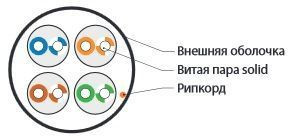 UUTP4-C5E-S24-IN-LSZH-GY-100 (100 м) Кабель витая пара, неэкран. U/UTP, категория 5e, 4 пары (24 AWG), одножильный (solid), LSZH, нг(А)-HF, -20°C – +7