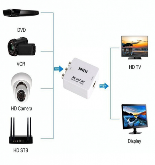 Переходник с AV (тюльпаны) на HDMI